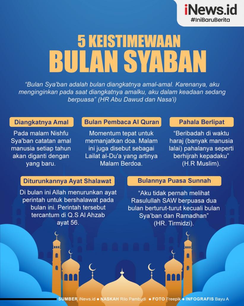 Infografis 5 Keistimewaan yang Cuma Ada di Bulan Syaban, Momen Amal Manusia Diangkat