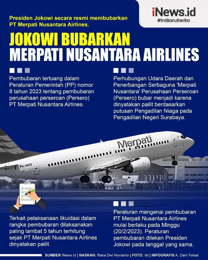 Infografis Jokowi Resmi Bubarkan Merpati Nusantara 