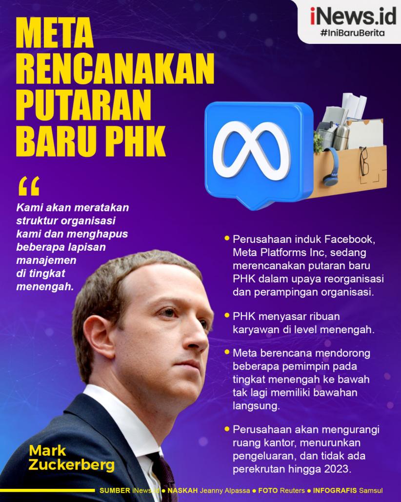 Infografis Meta Rencanakan Putaran Baru PHK