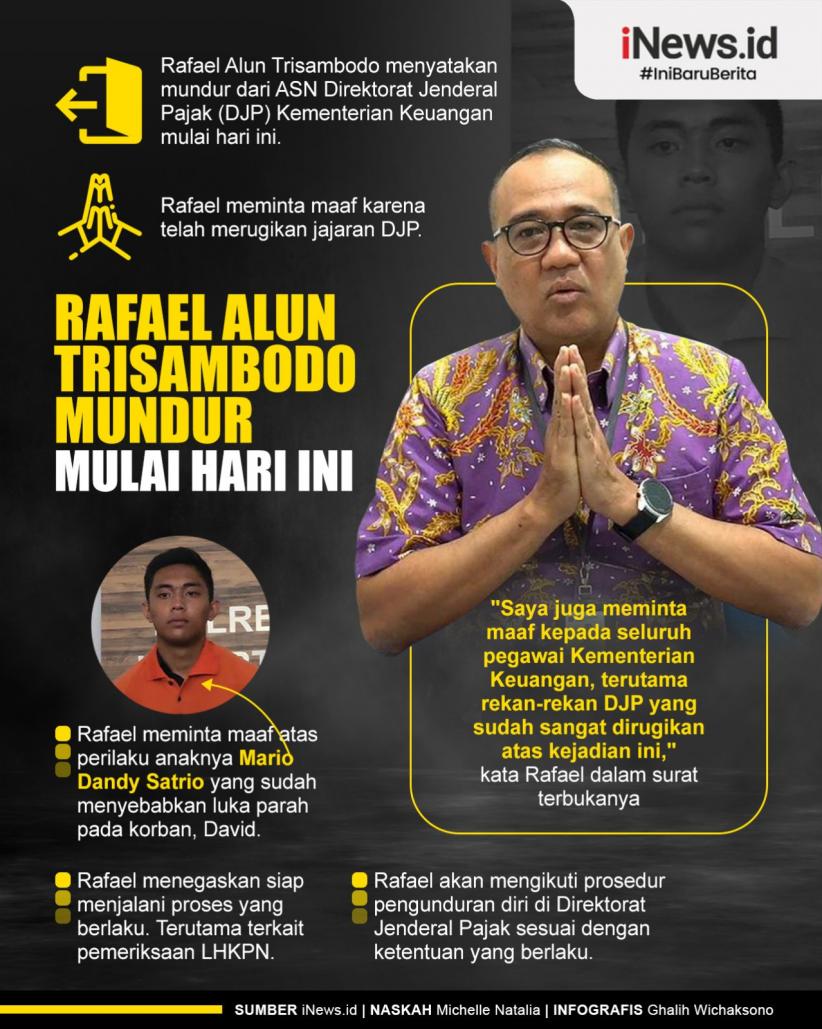 Infografis Rafael Alun Trisambodo Mundur dari ASN Ditjen Pajak Mulai Hari Ini