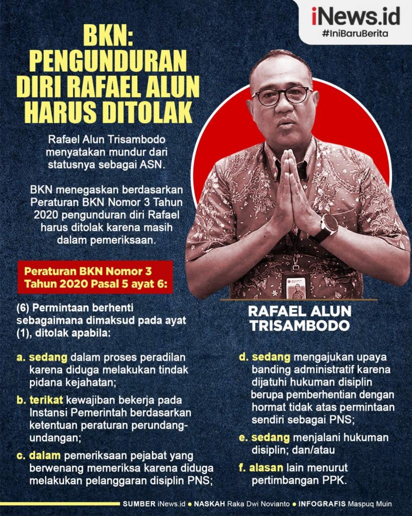 Infografis BKN Sebut Surat Pengunduran Diri Rafael Alun Trisambodo Harus Ditolak