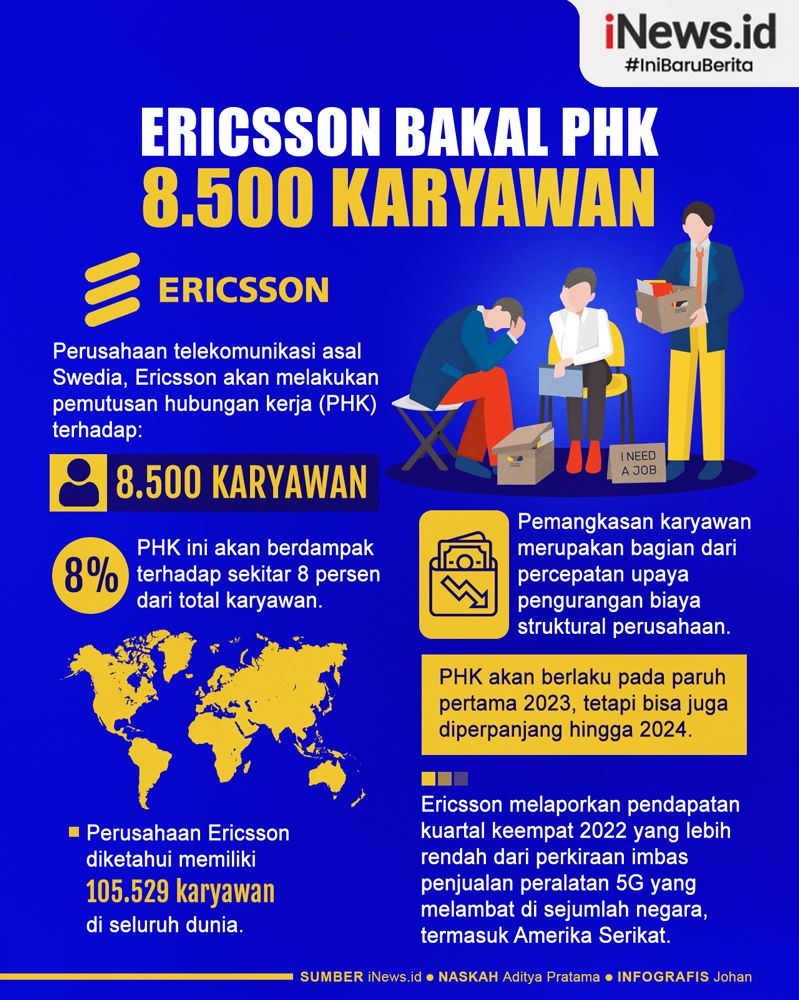 Infografis Ericsson Bakal PHK 8.500 Karyawan
