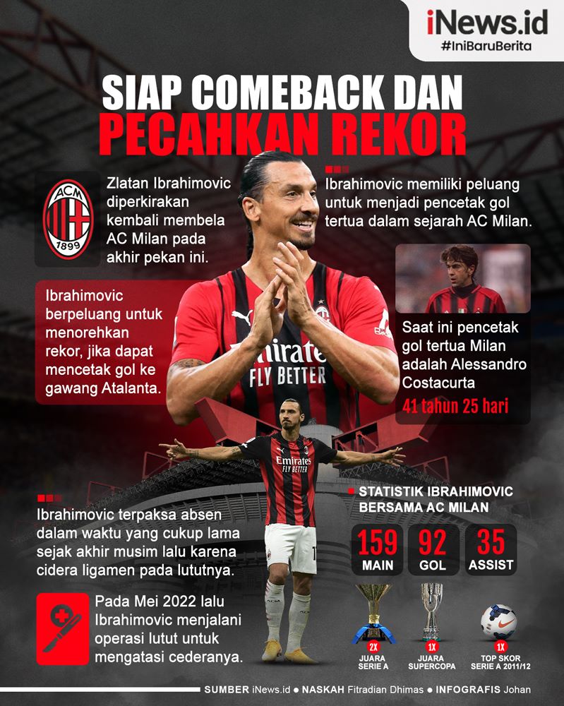 Infografis Zlatan Ibrahimovic Siap Comeback dan Pecahkan Rekor