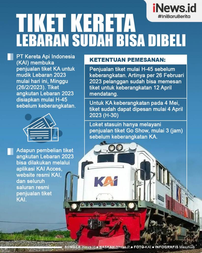 Infografis Tiket Kereta Mudik Lebaran Sudah Bisa Dibeli Mulai Hari Ini 