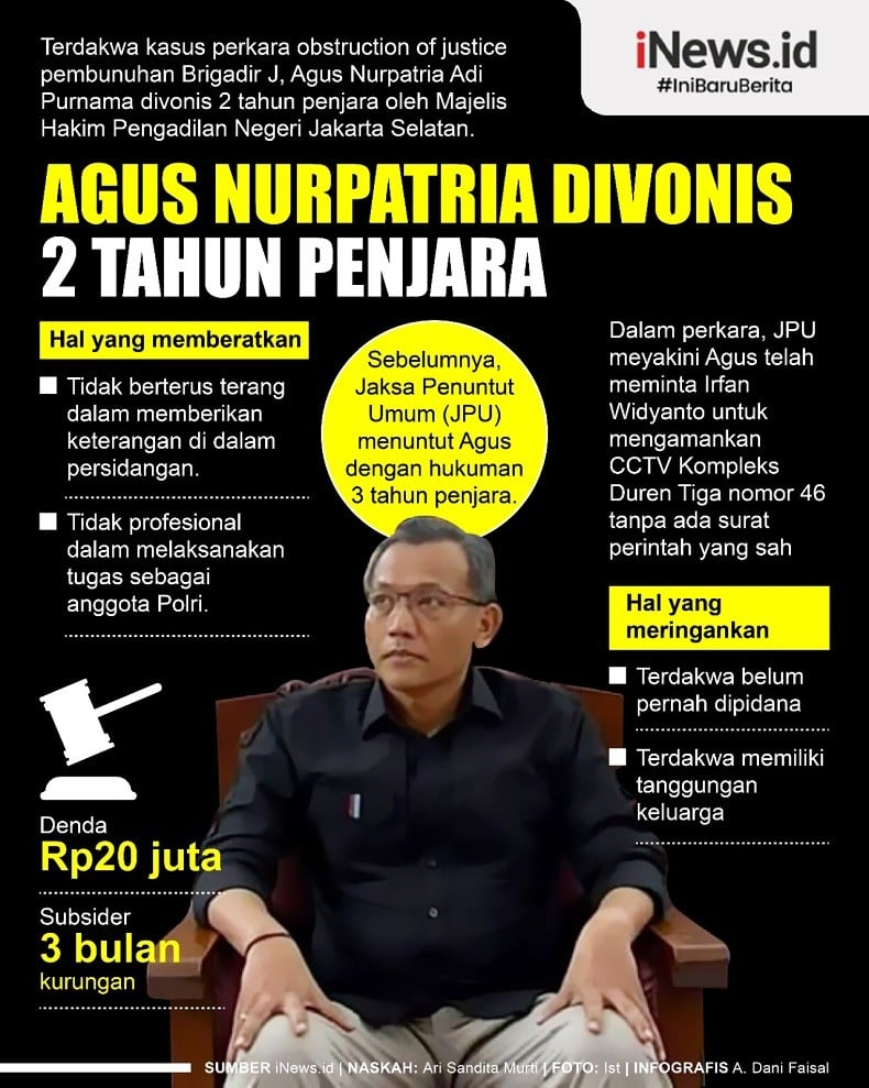 Infografis Eks Anak Buah Ferdy Sambo Agus Nurpatria Divonis 2 Tahun Penjara