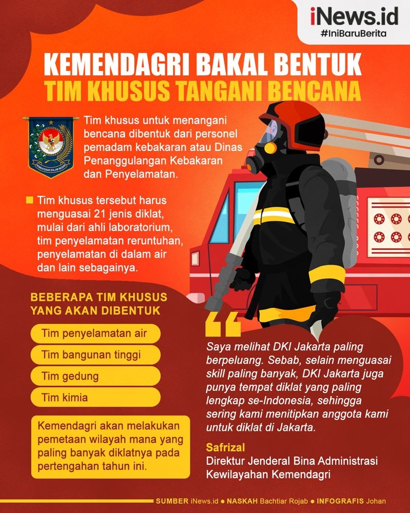Infografis Kemendagri Bentuk Tim Khusus Tangani Bencana Berisi Personel Damkar