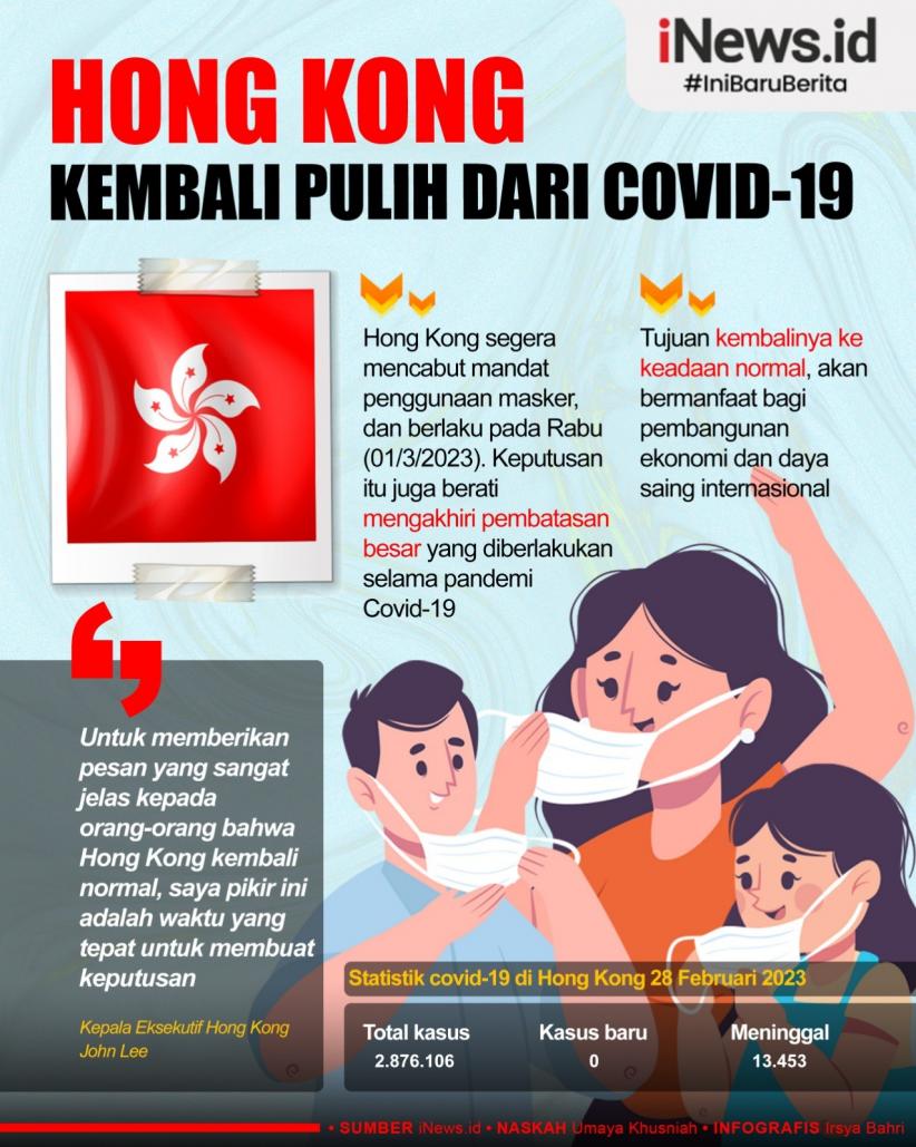 Infografis Hong Kong Kembali Pulih dari Covid-19