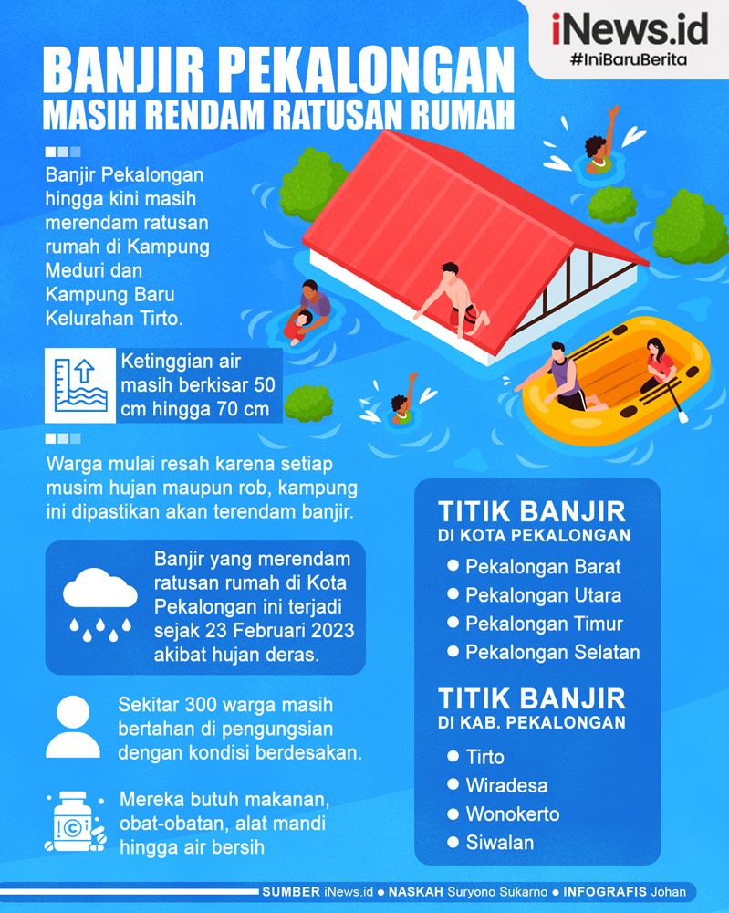 Infografis Banjir Pekalongan Masih Rendam Ratusan Rumah