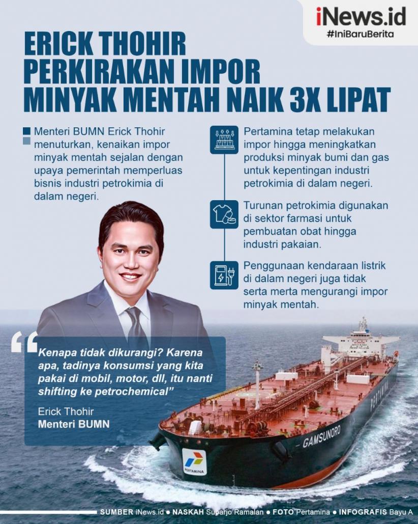 Infografis Erick Thohir Perkirakan Impor Minyak Mentah Naik 3 Kali Lipat