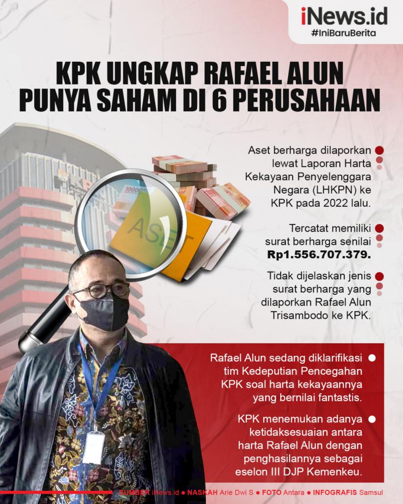 Infografis Rafael Alun Punya Saham di 6 Perusahaan