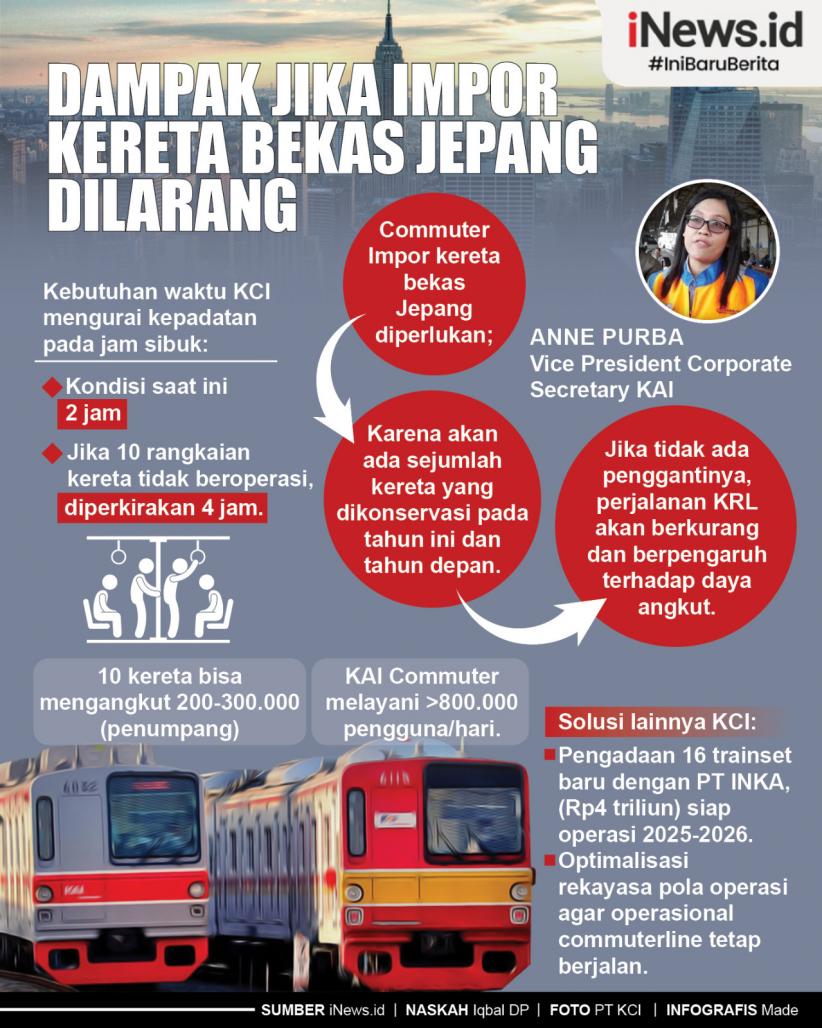 Infografis Dampak Jika Impor Kereta Bekas Jepang Dilarang