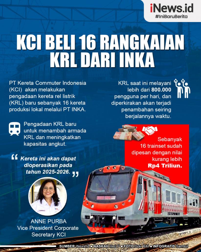 Infografis KCI Beli 16 Rangkaian KRL dari INKA