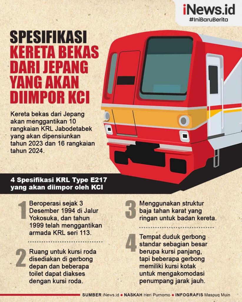 Infografis 4 Spesifikasi Kereta Bekas dari Jepang yang akan Diimpor KCI  