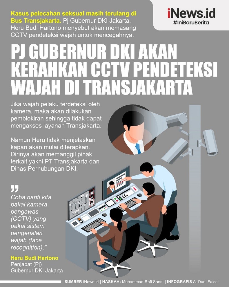 Infografis Pj Gubernur DKI Kerahkan CCTV Pendeteksi Wajah di Transjakarta
