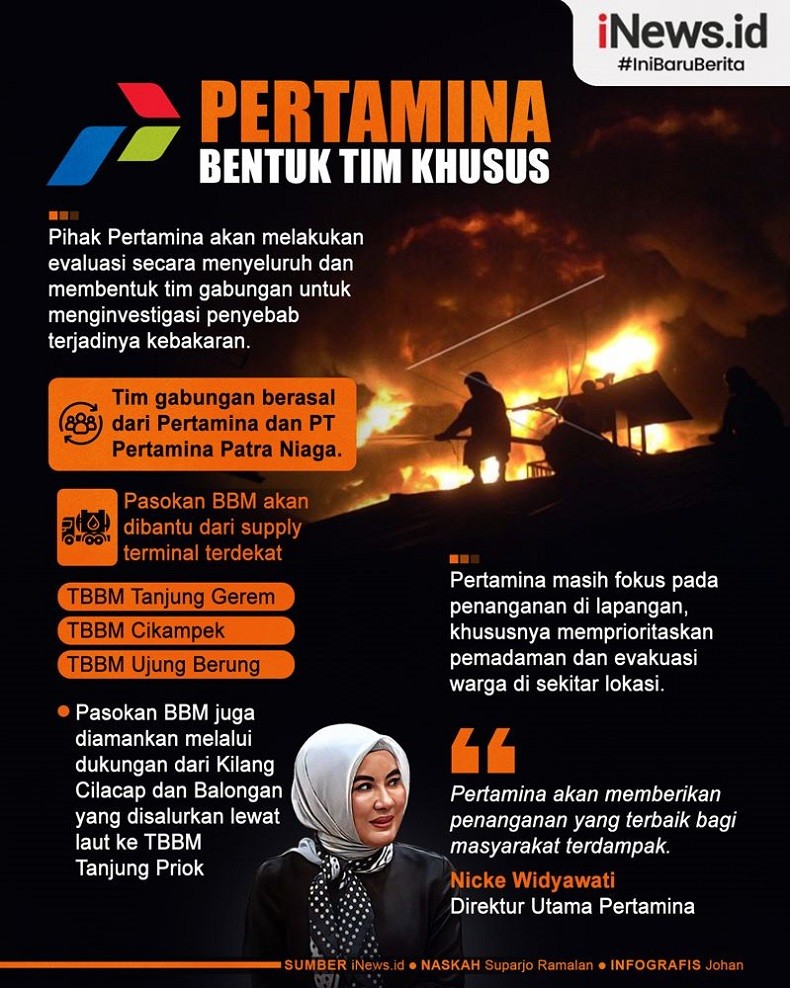 Infografis Pertamina Bentuk Tim Khusus