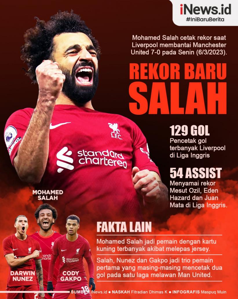 Infografis Mohamed Salah Buat Rekor Baru