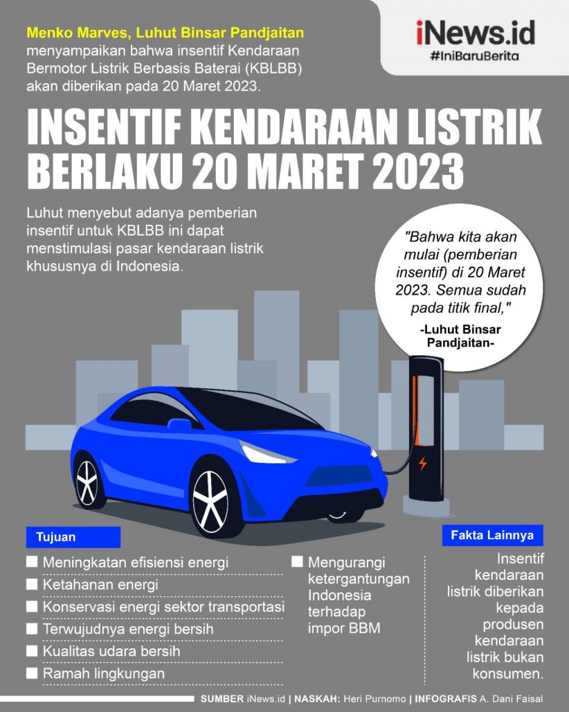 Infografis Insentif Kendaraan Listrik Dikucurkan 20 Maret 2023  