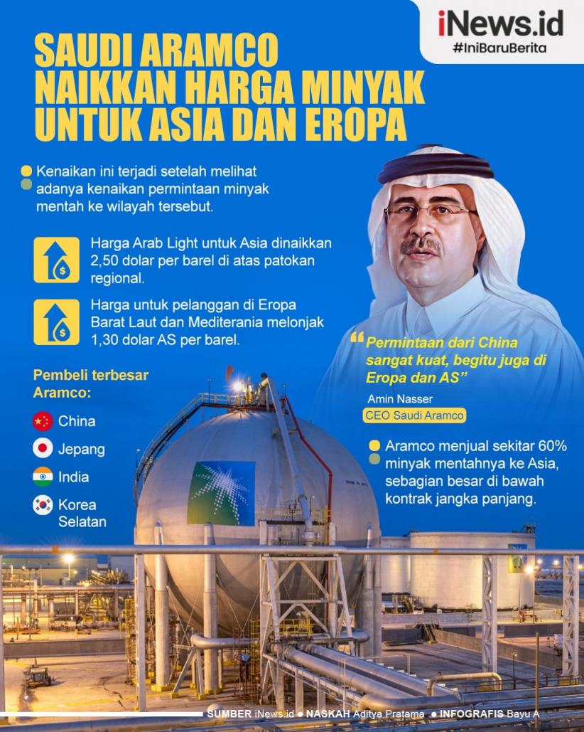 Infografis Saudi Aramco Naikkan Harga Minyak di Asia dan Eropa
