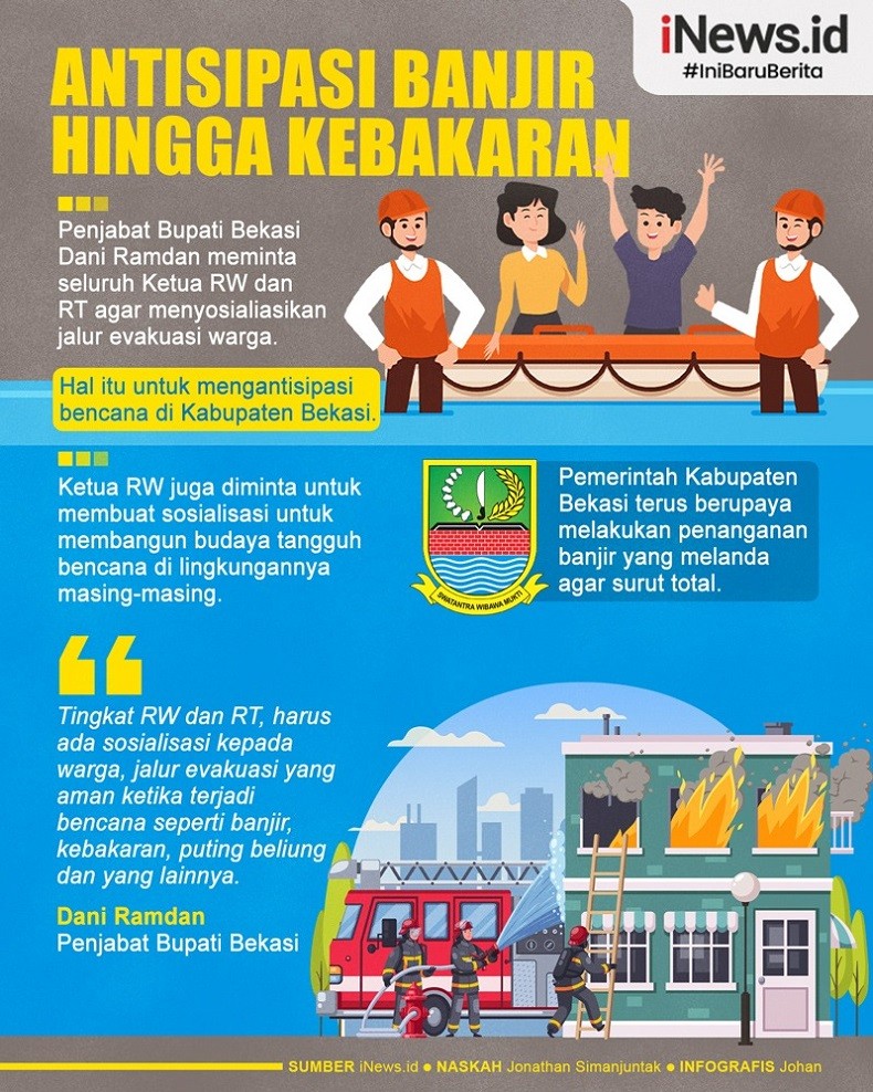 Infografis Antisipasi Banjir Hingga Kebakaran Di Bekasi