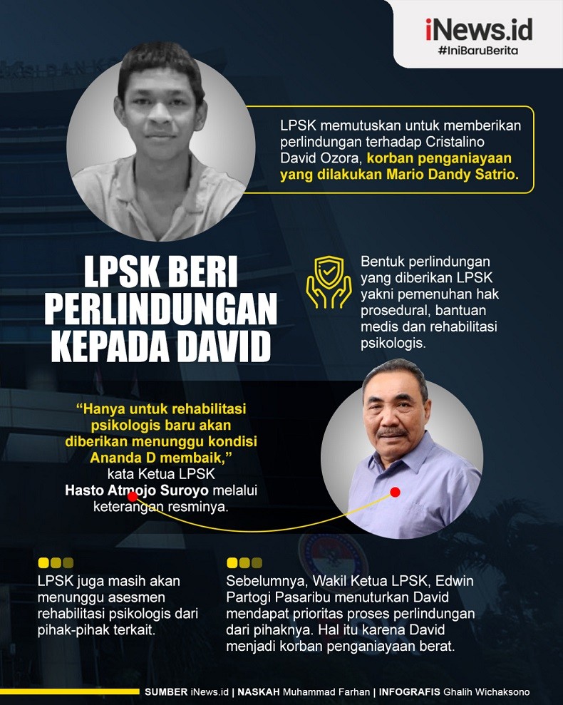 Infografis LPSK Beri Perlindungan kepada David
