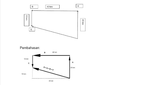 Pembahasan nomor 5 soal Vektor
