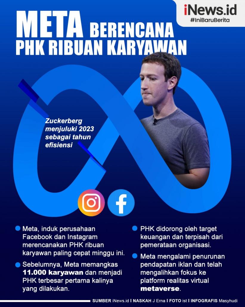 Infografis Meta Lanjutkan PHK, Ribuan Karyawan Dipangkas Minggu Ini 