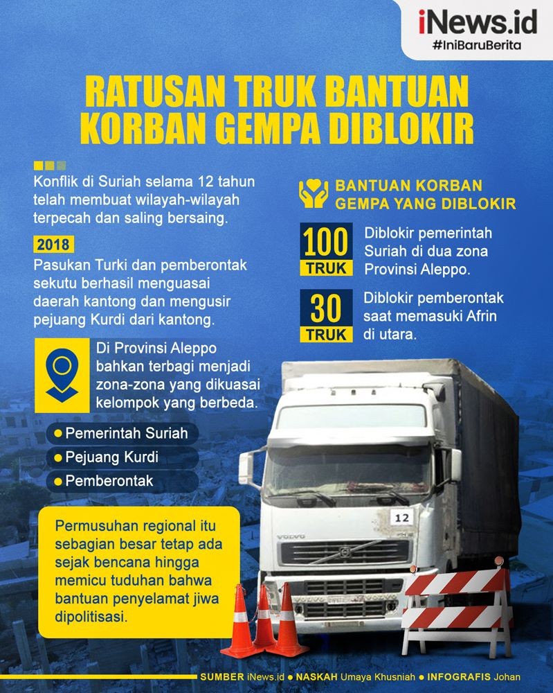 Infografis Ratusan Truk Bantuan Korban Gempa Diblokir