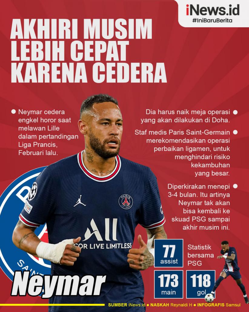 Infografis Neymar Jr Akhiri Musim Lebih Cepat