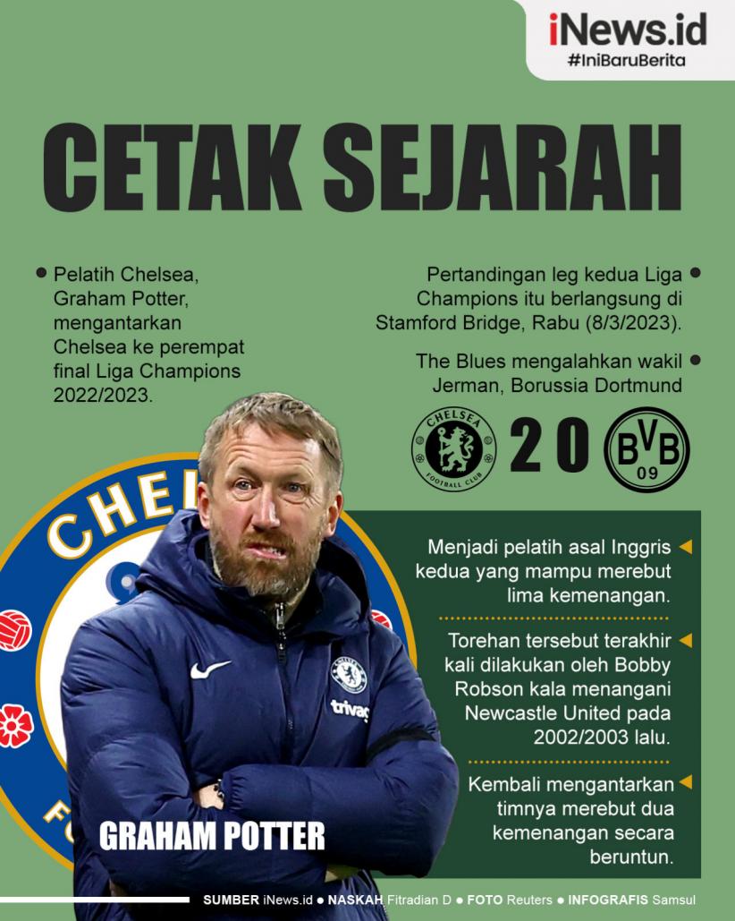 Infografis Pelatih Chelsea Graham Potter Cetak Sejarah di Liga Champions