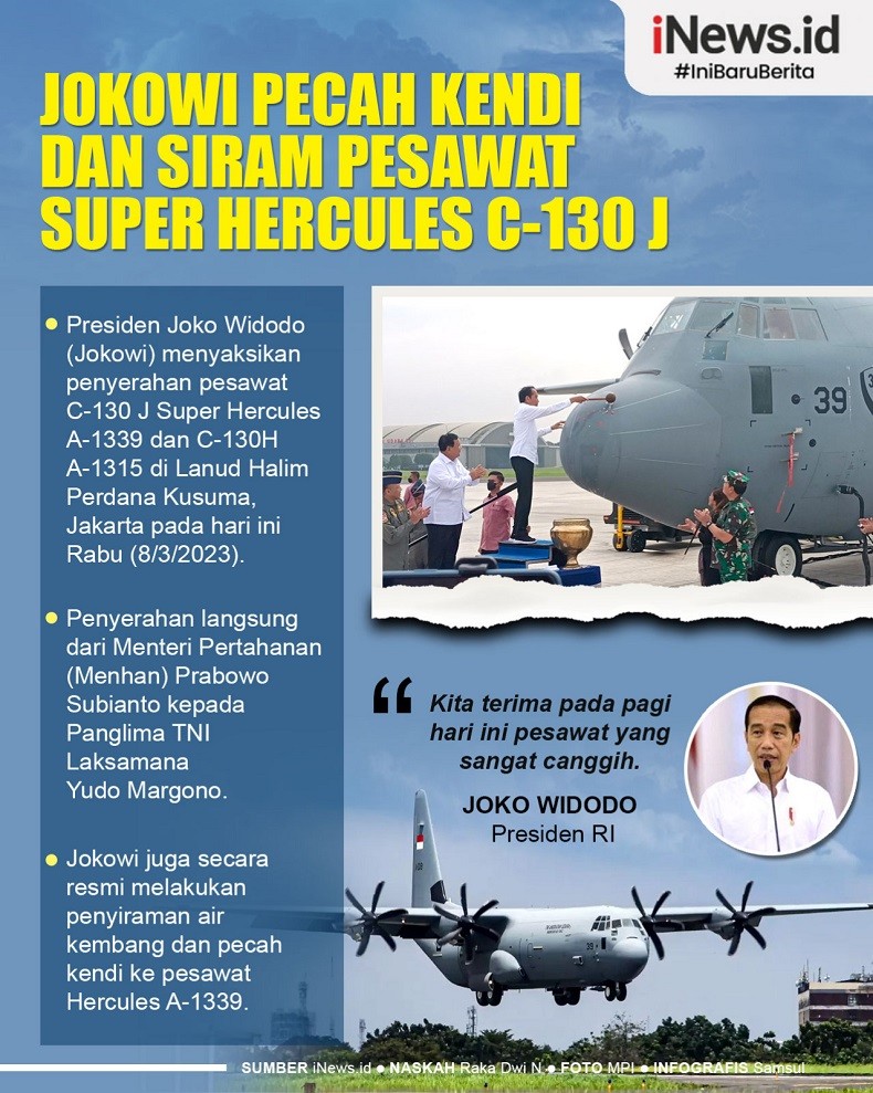 Infografis Jokowi Pecah Kendi dan Siram Air Kembang di Pesawat Super Hercules