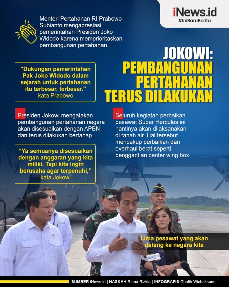 Infografis Jokowi Tegaskan Pembangunan Pertahanan Terus Dilakukan