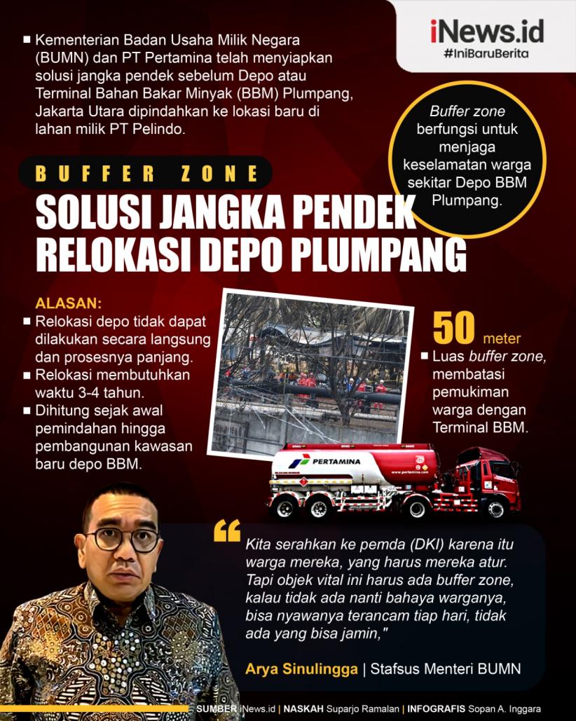 Infografis Buffer Zone Solusi Jangka Pendek Depo Plumpang