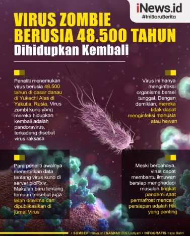 Infografis: Membeku Selama 48.500 Tahun, Virus Zombie Kuno Dihidupkan Kembali