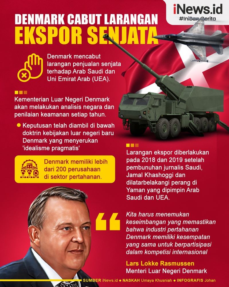 Infografis Denmark Cabut Larangan Ekspor Senjata ke Arab Saudi dan UEA