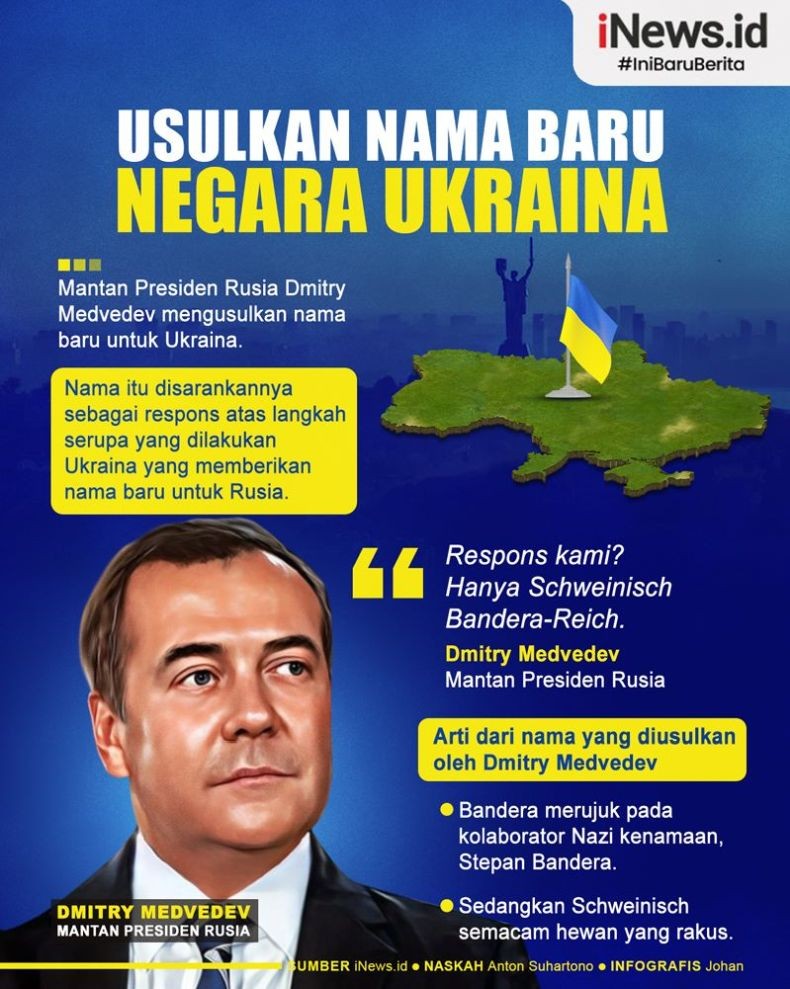 Infografis Usulan Nama Baru Negara Ukraina