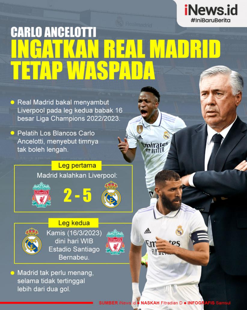 Infografis Carlo Ancelotti Ingatkan Real Madrid Waspada Jelang Lawan ...