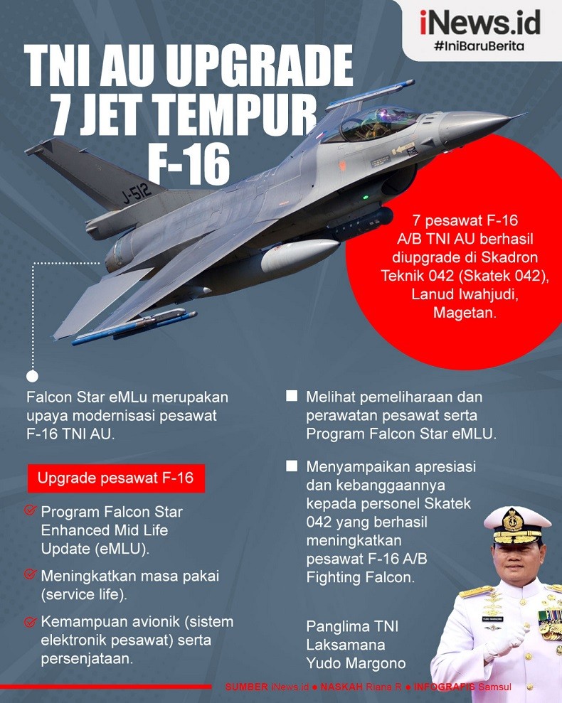 Infografis TNI AU Upgrade 7 Jet Tempur F-16