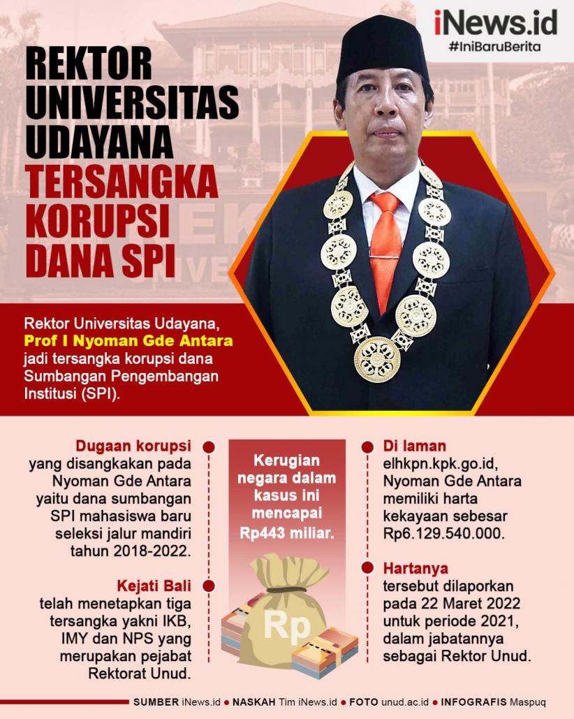 Infografis Rektor Universitas Udayana Tersangka Korupsi Dana SPI