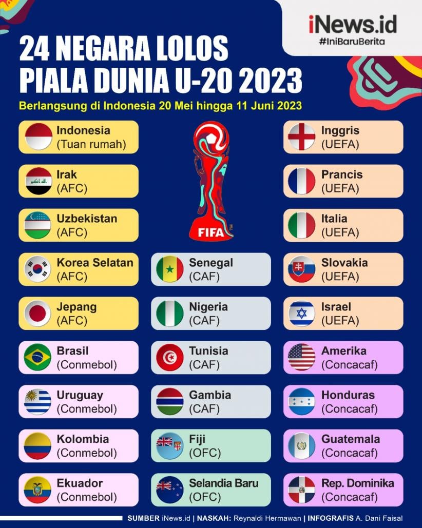 Infografis Daftar 24 Negara yang Lolos Piala Dunia U20 2023