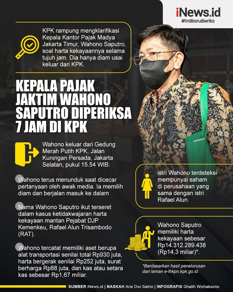 Infografis Kepala Pajak Jaktim Wahono Saputro Diperiksa 7 Jam di KPK