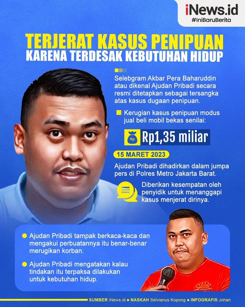 Infografis Ajudan Pribadi Ngaku Terdesak Kebutuhan Hidup usai Terjerat Kasus Penipuan 