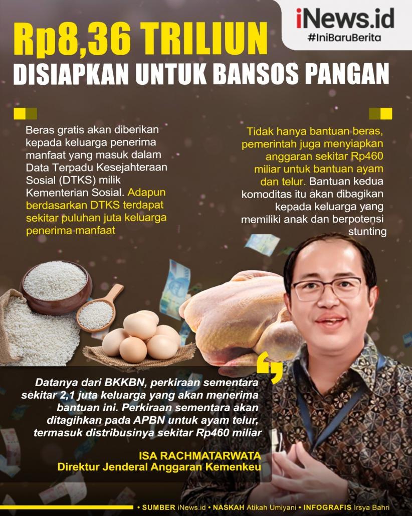 Infografis Kemenkeu Siapkan Rp8,36 Triliun untuk Bansos Pangan