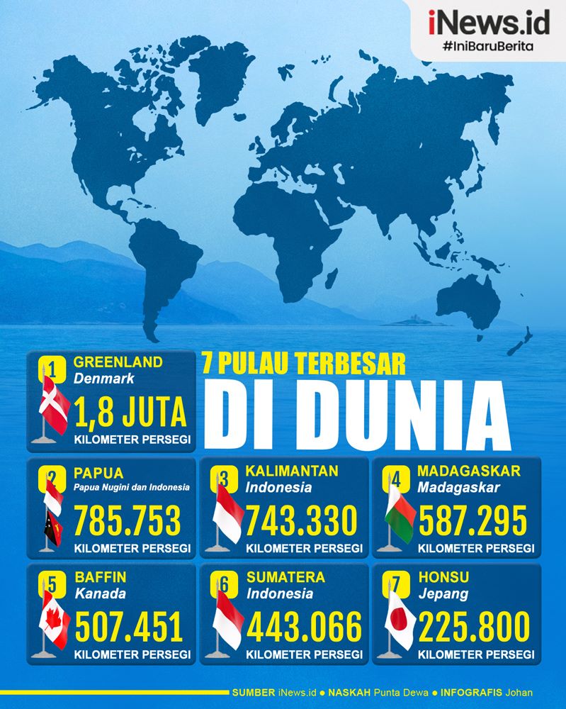 Infografis 7 Pulau Terbesar di Dunia, Nomor 3 dan 4 dari Indonesia