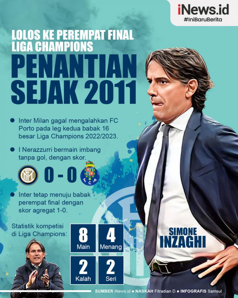 Infografis Inter Milan ke Perempat Final Liga Champions 2022/2023, Akhiri Penantian Sejak 2011