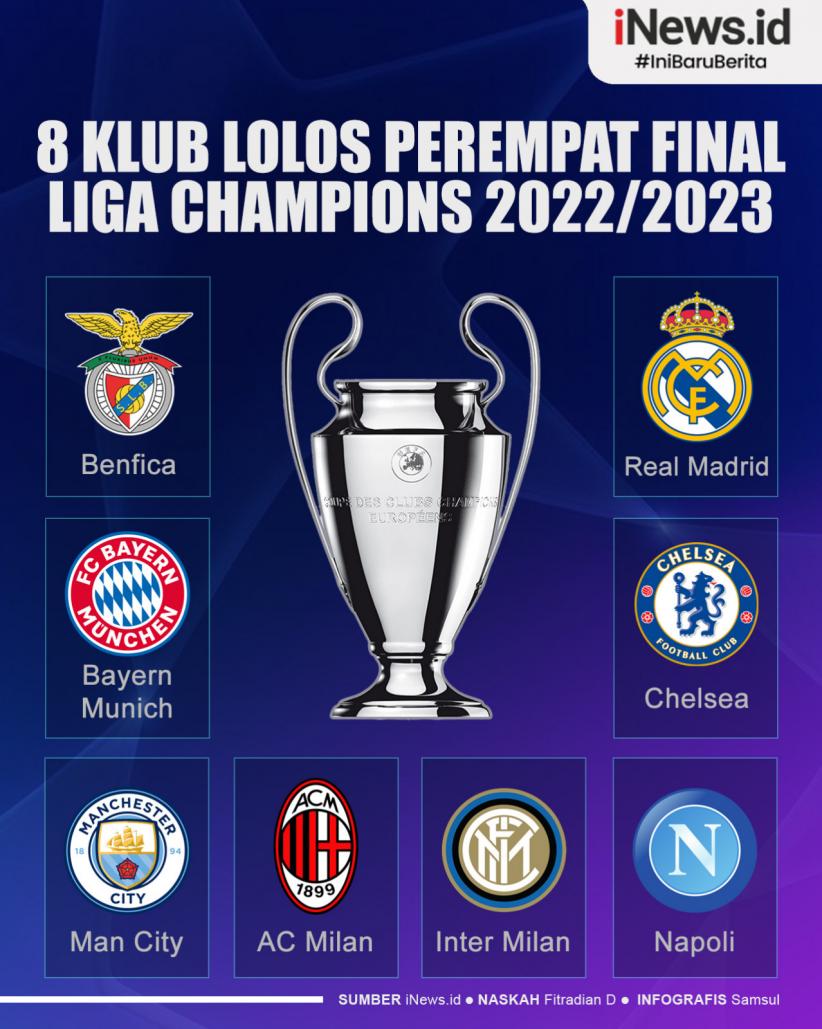 Infografis 8 Klub Lolos Perempat Final Liga Champions 2022/2023