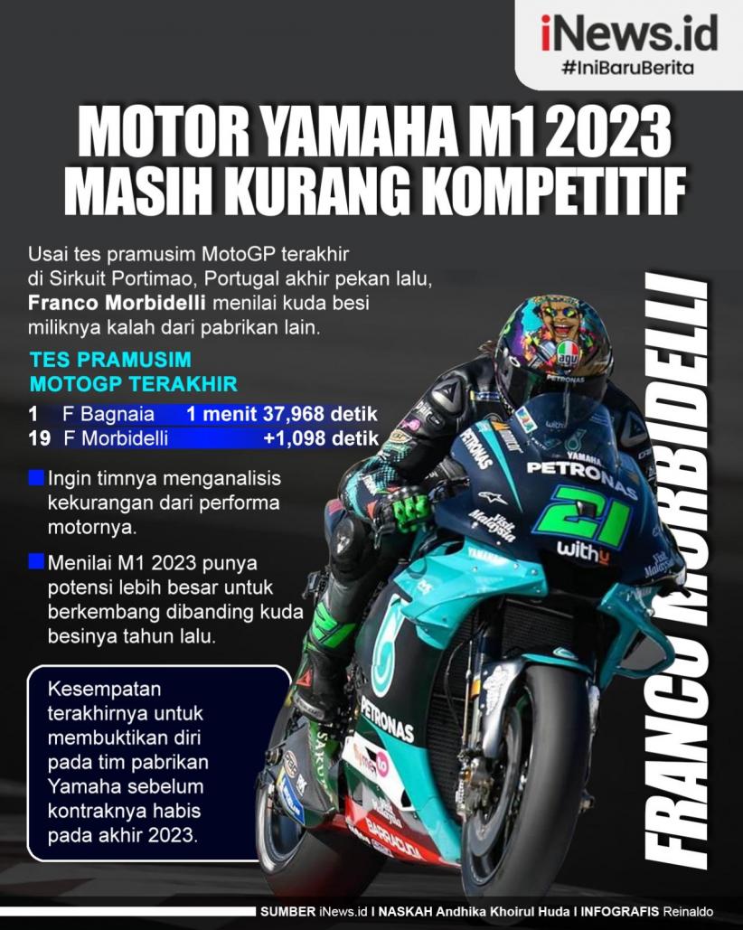 Infografis Motor Yamaha M1 2023 Masih Kurang Kompetitif