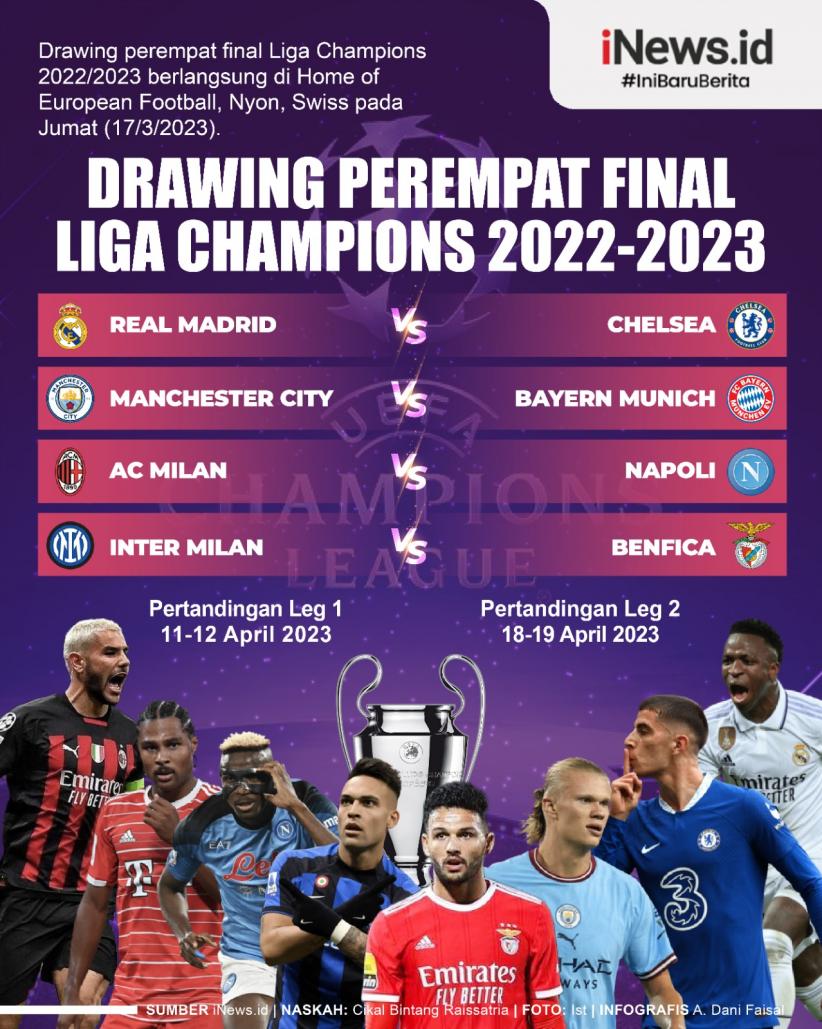 Infografis Drawing Perempat Final Liga Champions: