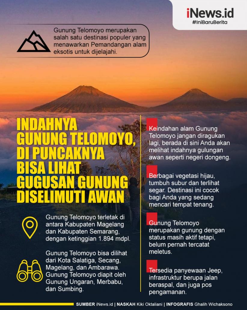 Infografis Keindahan Gunung Telomoyo yang Diselimuti Awan