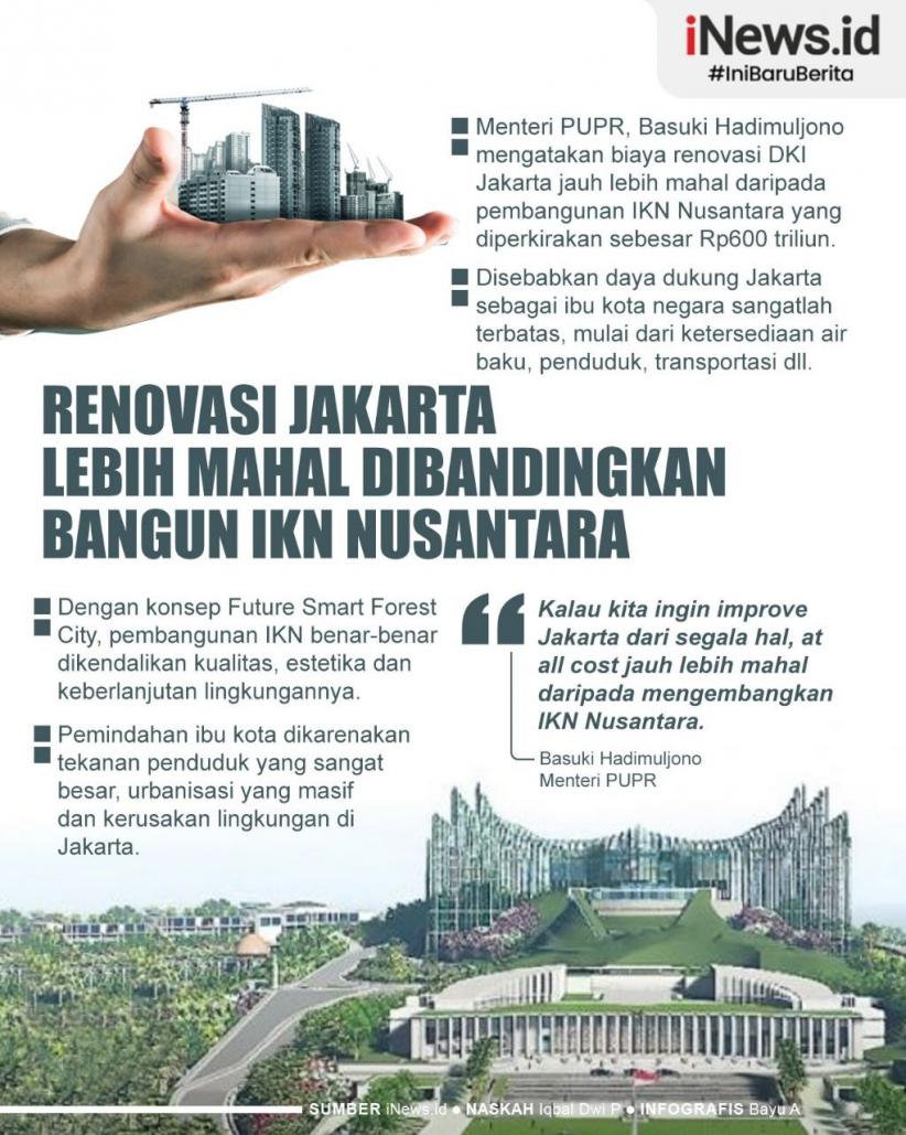Infografis Renovasi Jakarta Lebih Mahal Dibanding Bangun IKN Nusantara