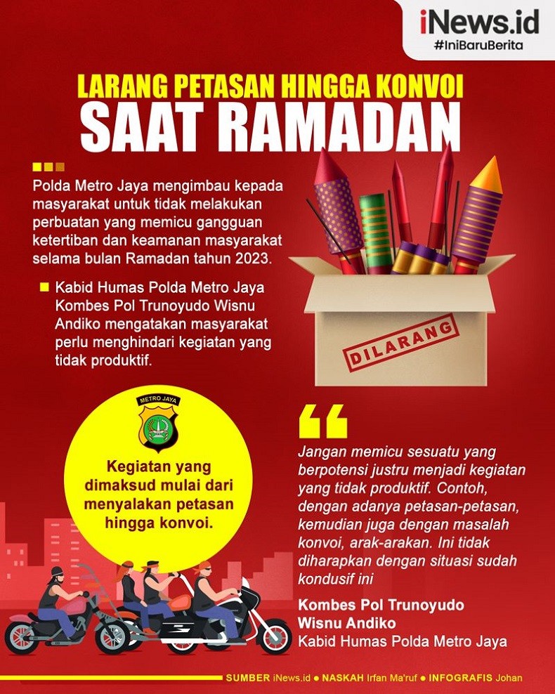 Infografis Larangan Petasan hingga Konvoi saat Ramadan